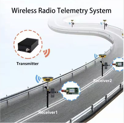 Digital Signal Processing Anti Jamming GPS Receiver Sensitivity 85dB